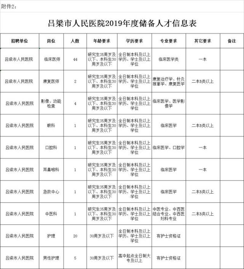 吕梁医院怎么走